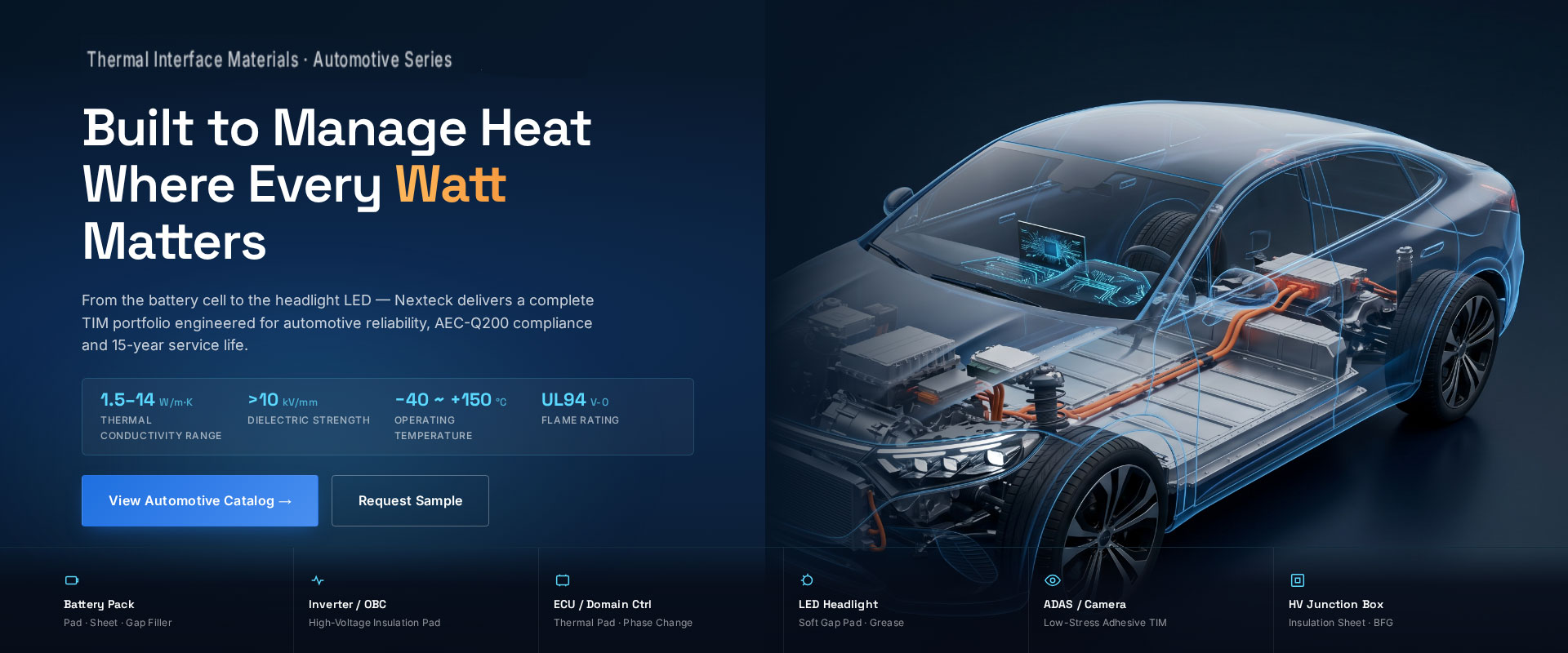 Thermal Interface Material